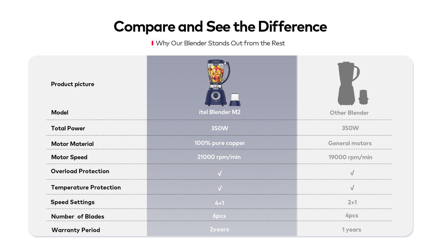 Itel Multi-function Blender M2